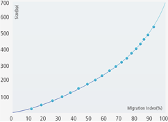 multiNA II MCE-301 Shimadzu