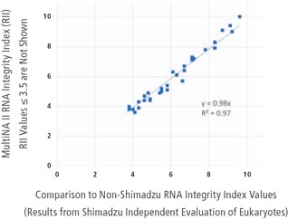 multiNA II MCE-301 Shimadzu