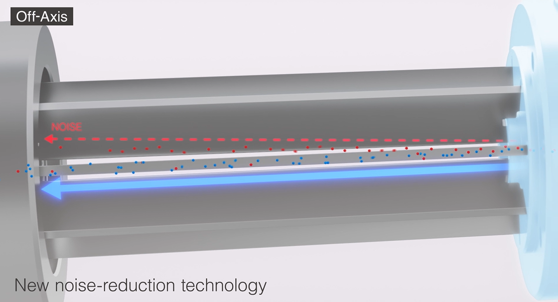 Off-Axis Ion Optics