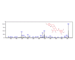 DI-2010 Features