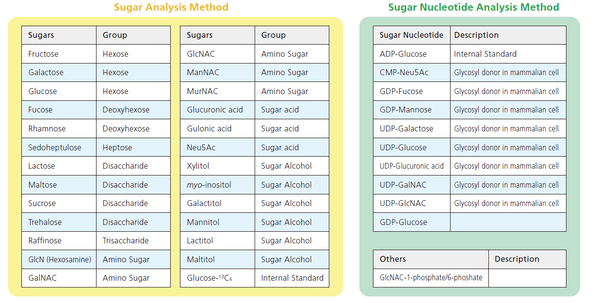 List of Registered Compounds
